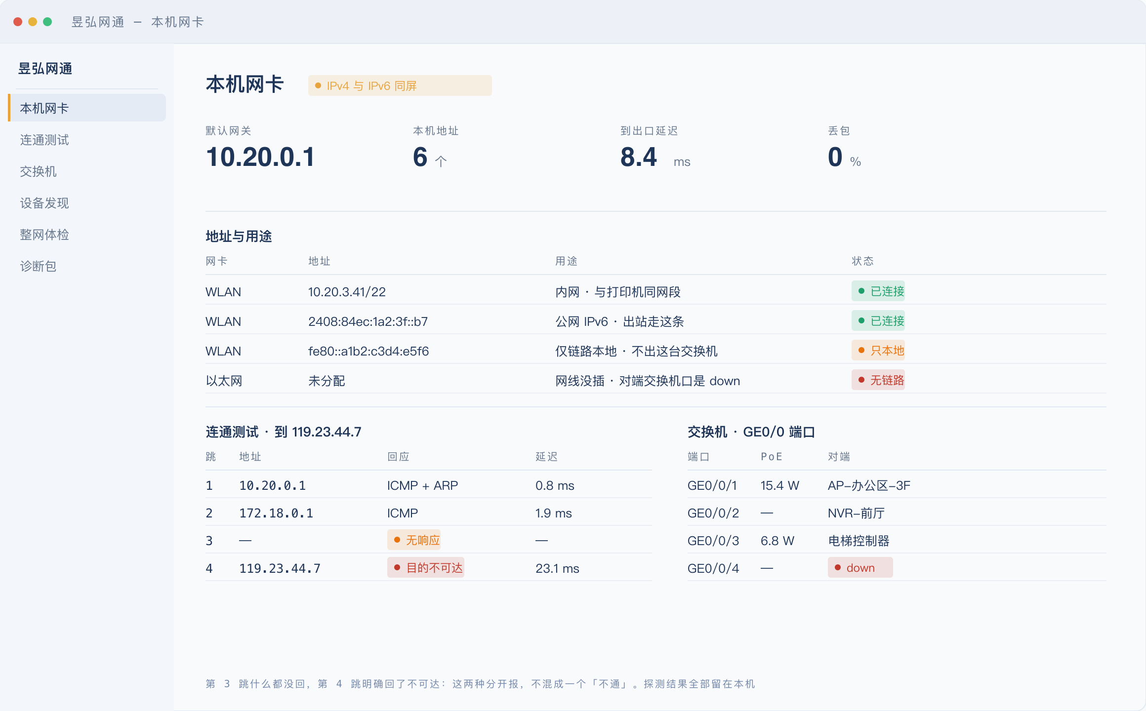 Yuhox NetKit